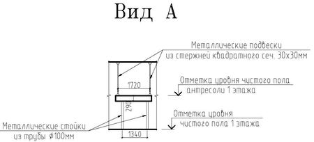 Обмерные работы и цены